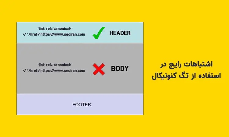 کجا تگ کنونیکال رو استفاده کنیم